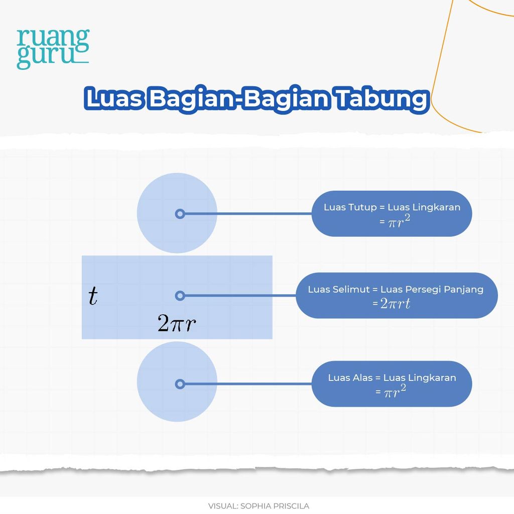 Cara Menghitung Luas Permukaan Dan Volume Tabung Matematika Kelas 9